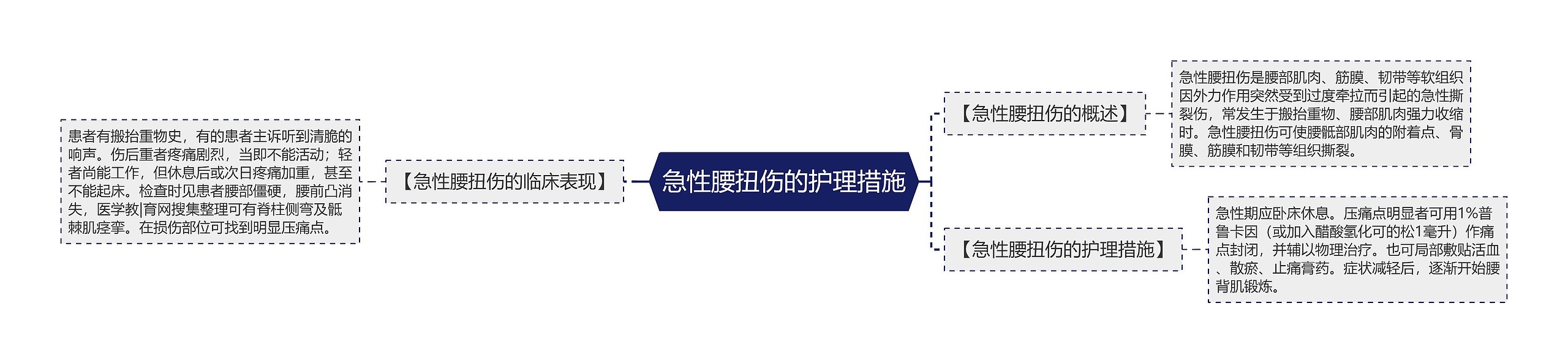 急性腰扭伤的护理措施 急性腰扭伤的护理措施