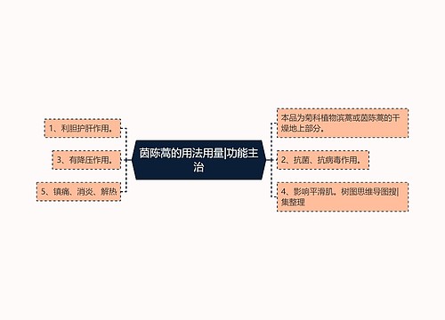 茵陈蒿的用法用量|功能主治