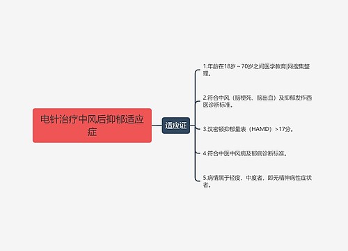 电针治疗中风后抑郁适应症