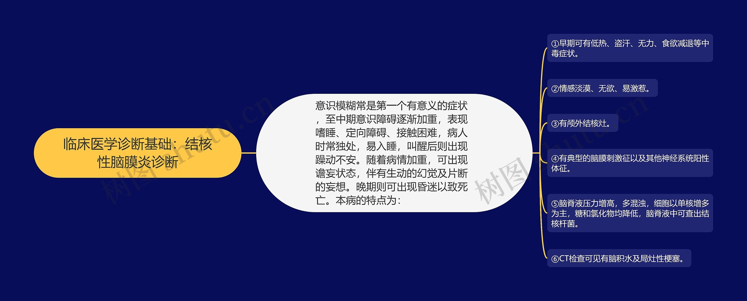临床医学诊断基础:结核性脑膜炎诊断 临床医学诊断基础:结核性脑膜炎诊断