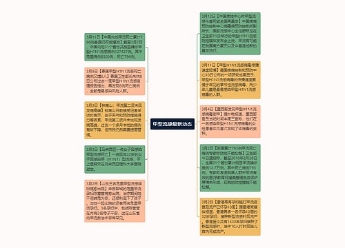 甲型流感最新动态