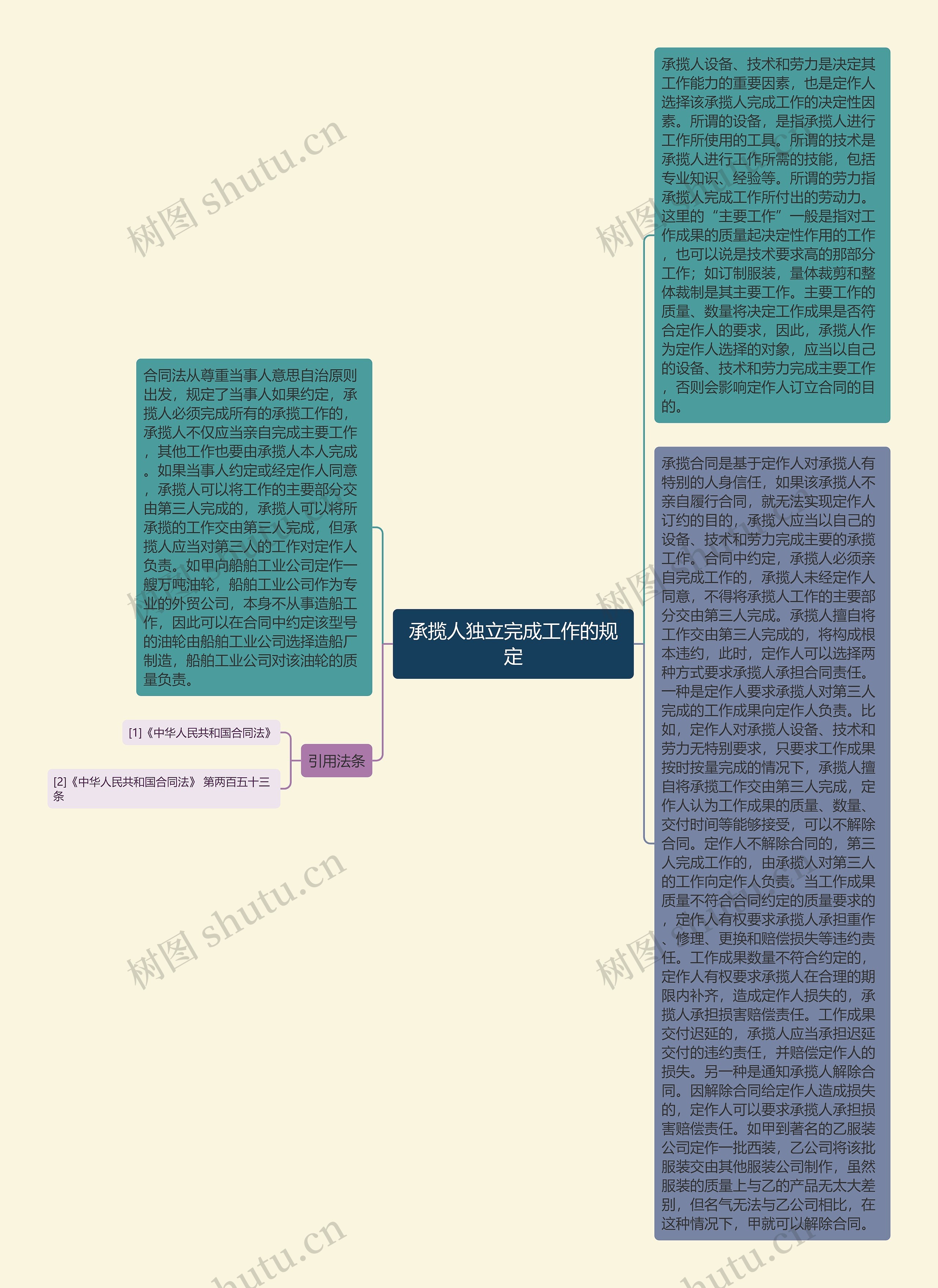 承揽人独立完成工作的规定