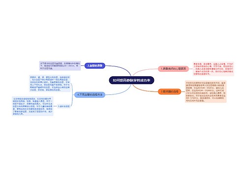 如何提高静脉穿刺成功率