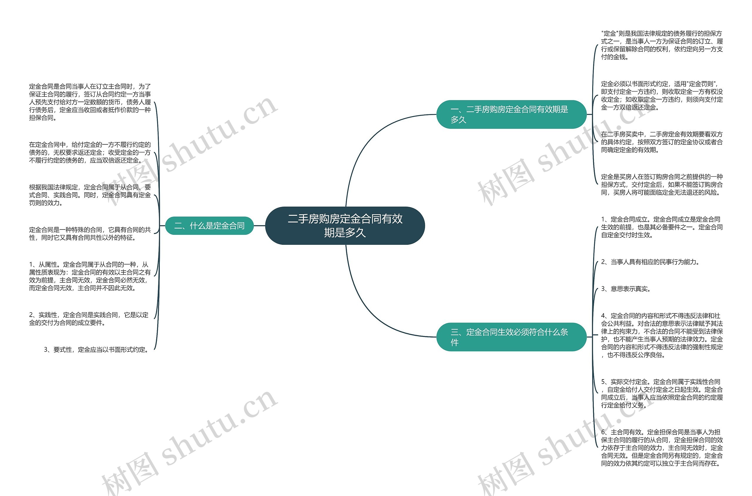二手房购房定金合同有效期是多久 二手房购房定金合同有效期是多久
