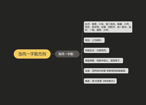 急风一字散方剂