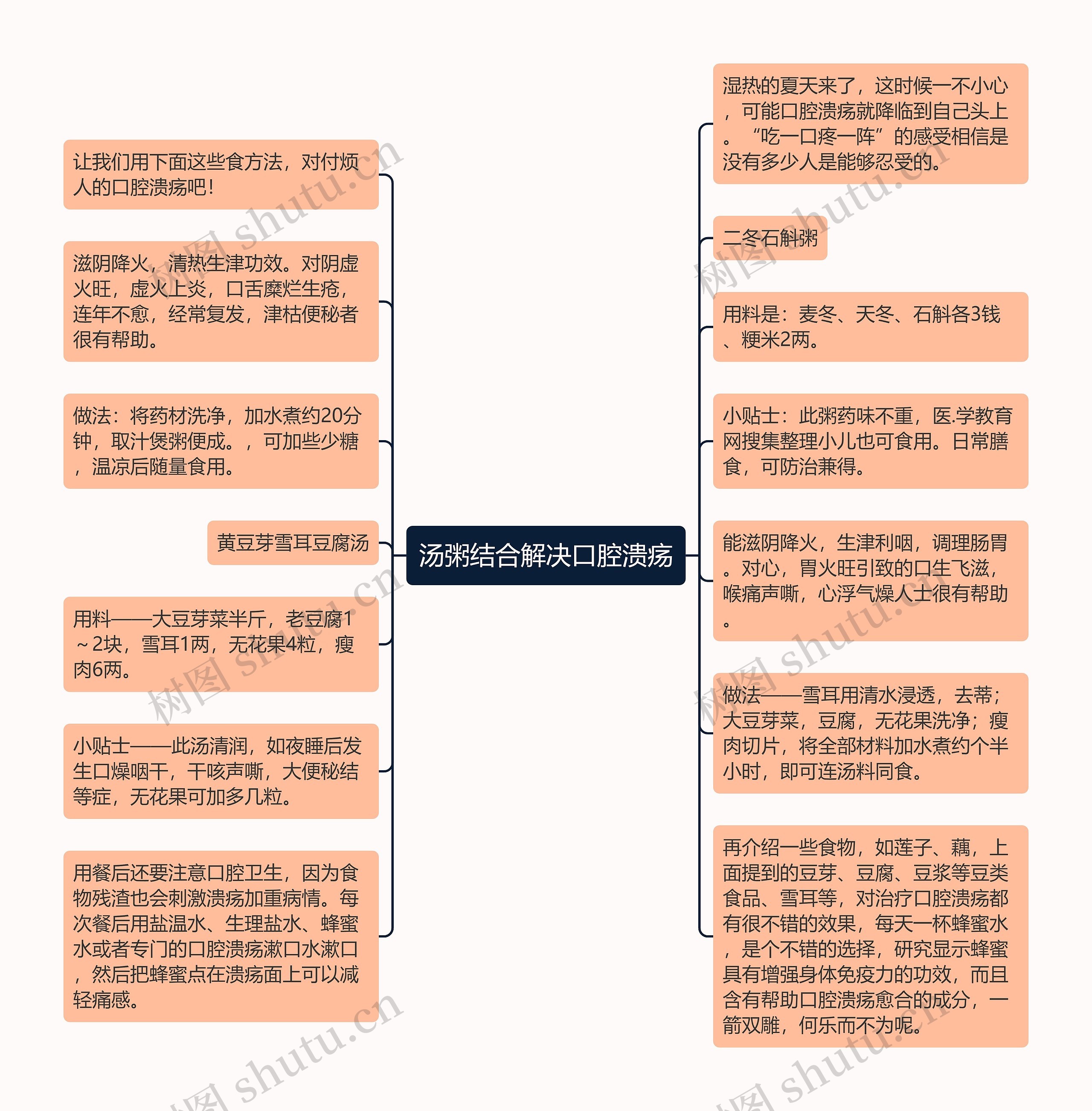 汤粥结合解决口腔溃疡