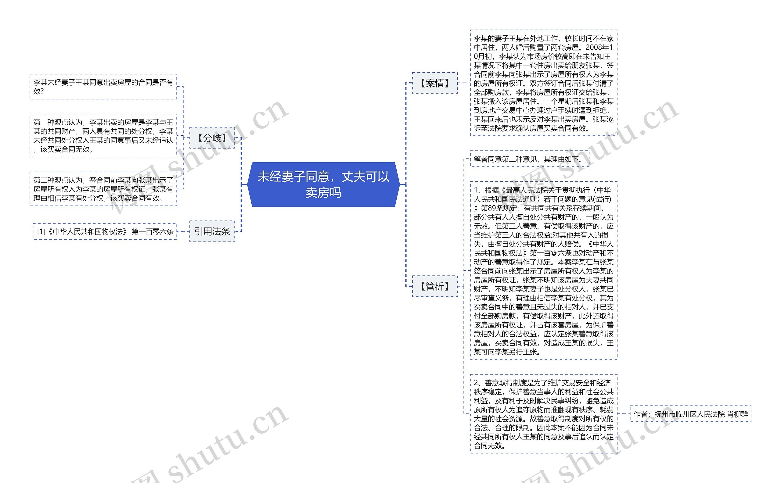 未经妻子同意，丈夫可以卖房吗思维导图