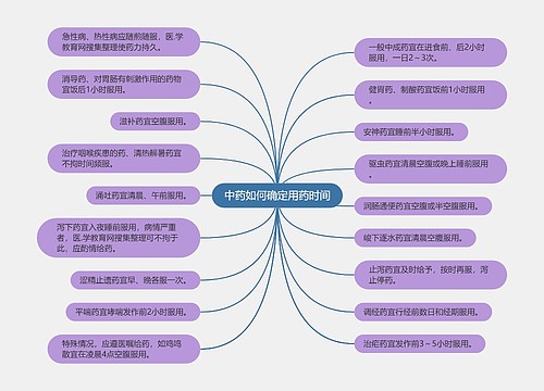 中药如何确定用药时间