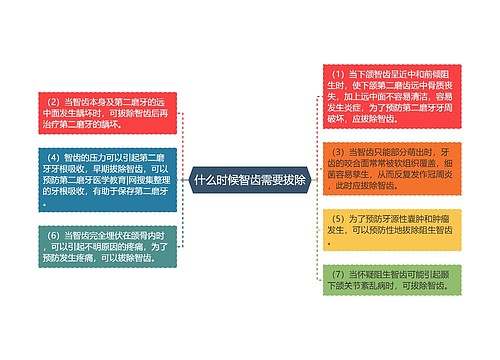 什么时候智齿需要拔除