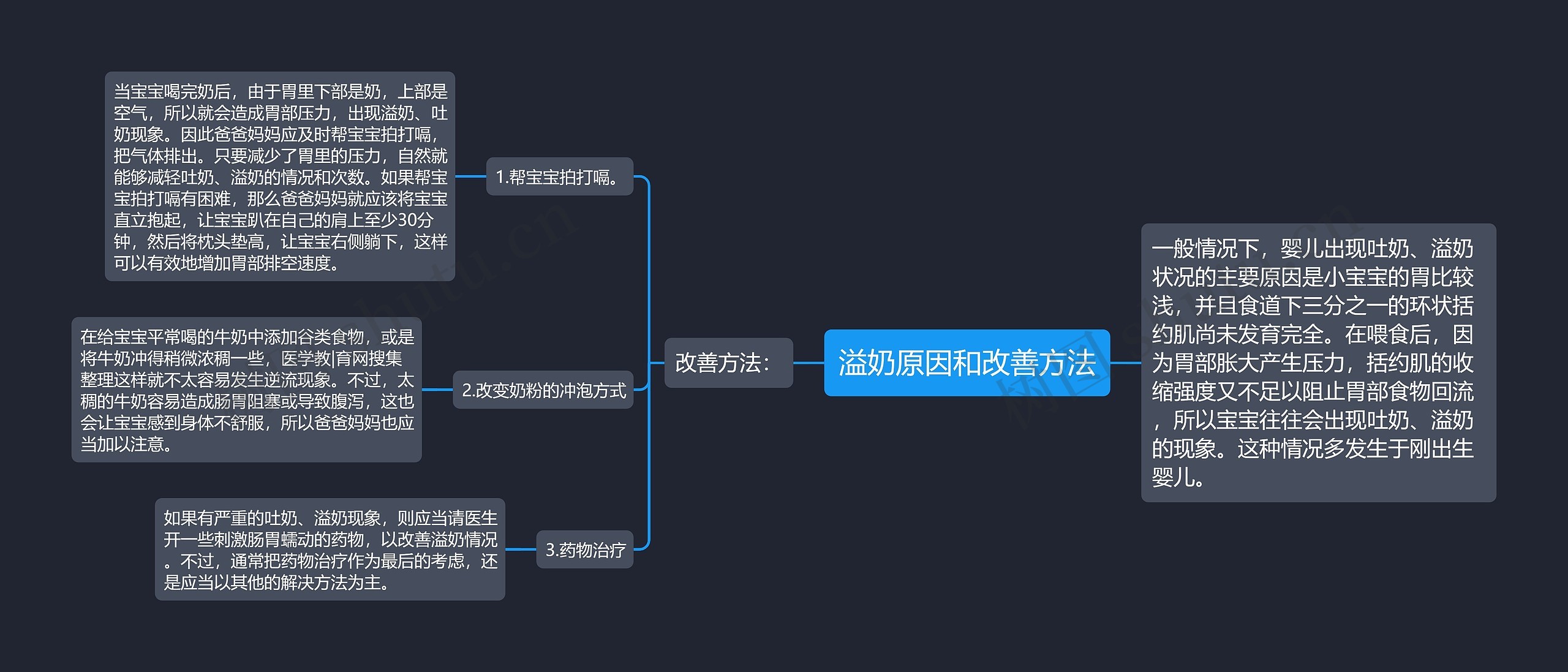 溢奶原因和改善方法思维导图