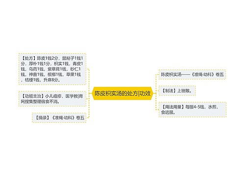 陈皮枳实汤的处方|功效