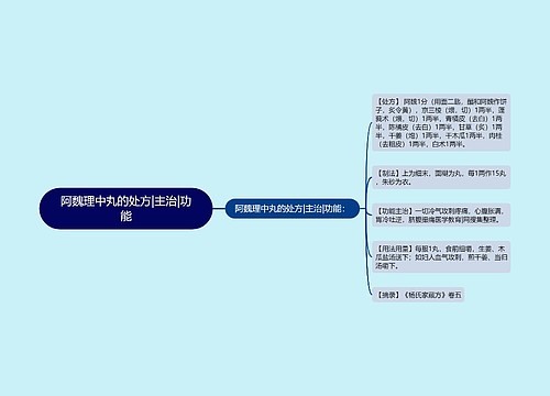 阿魏理中丸的处方|主治|功能