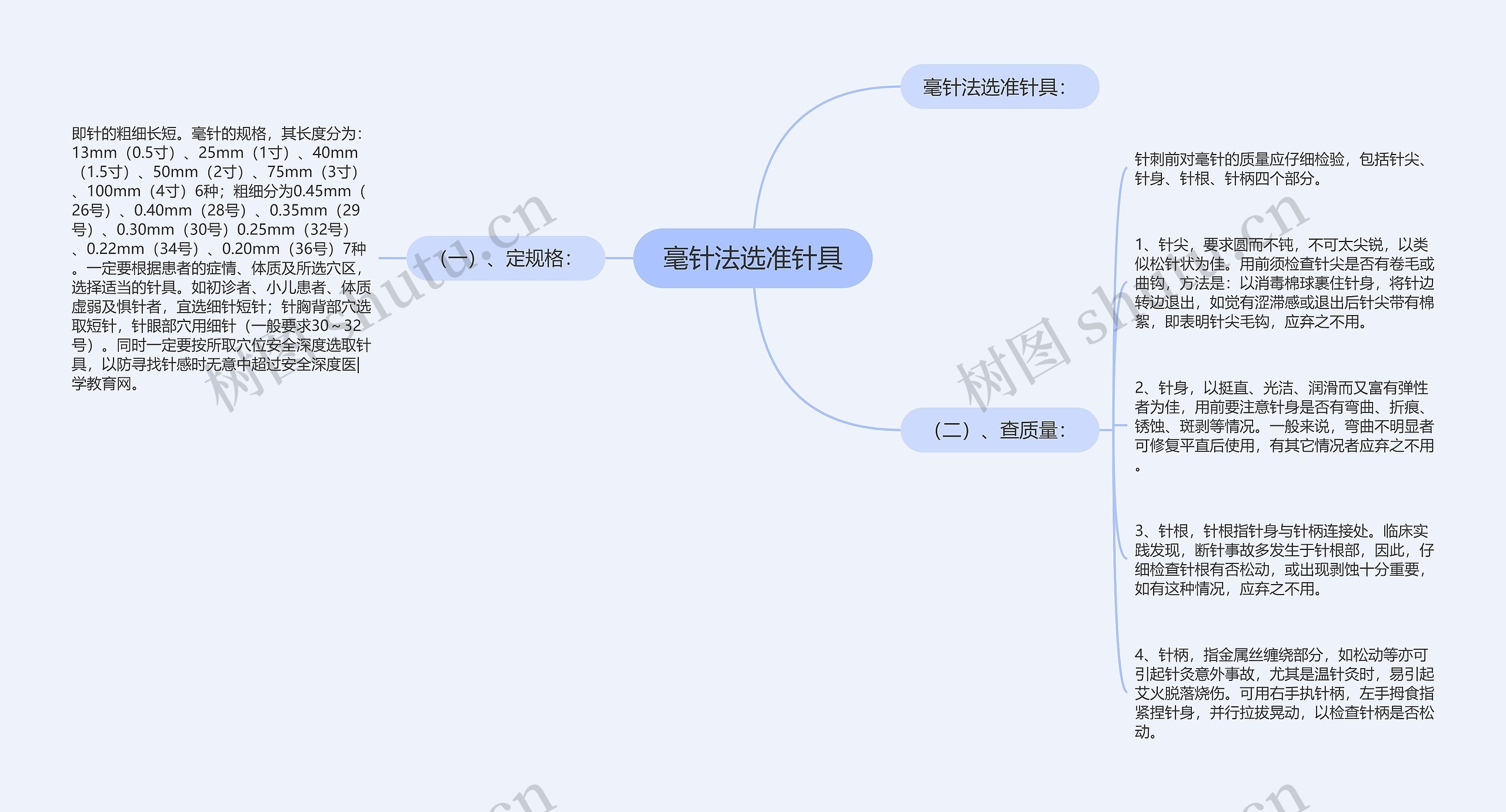 毫针法选准针具思维导图