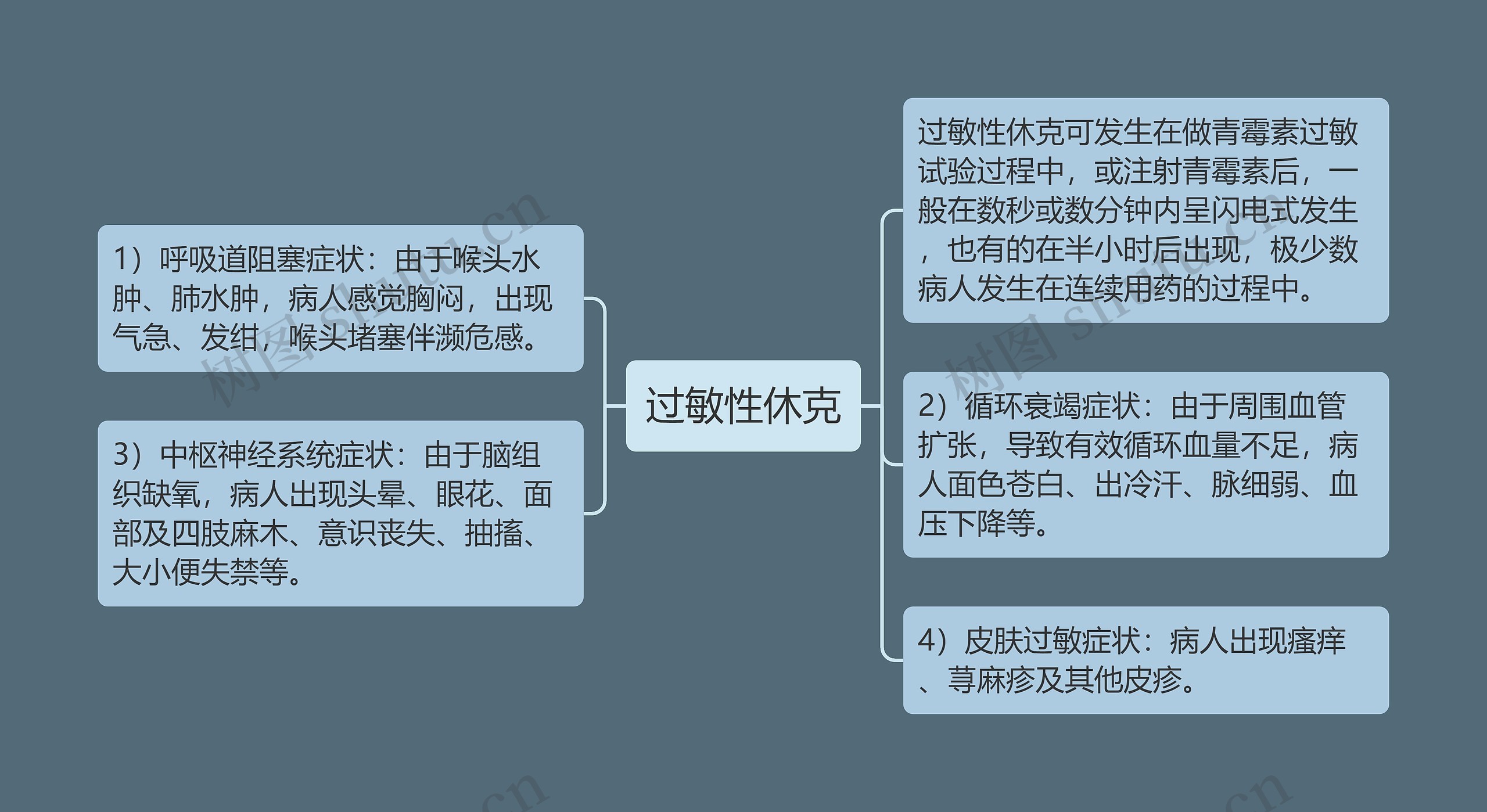 过敏性休克思维导图