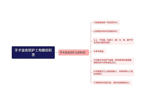 手术室夜班护士有哪些职责