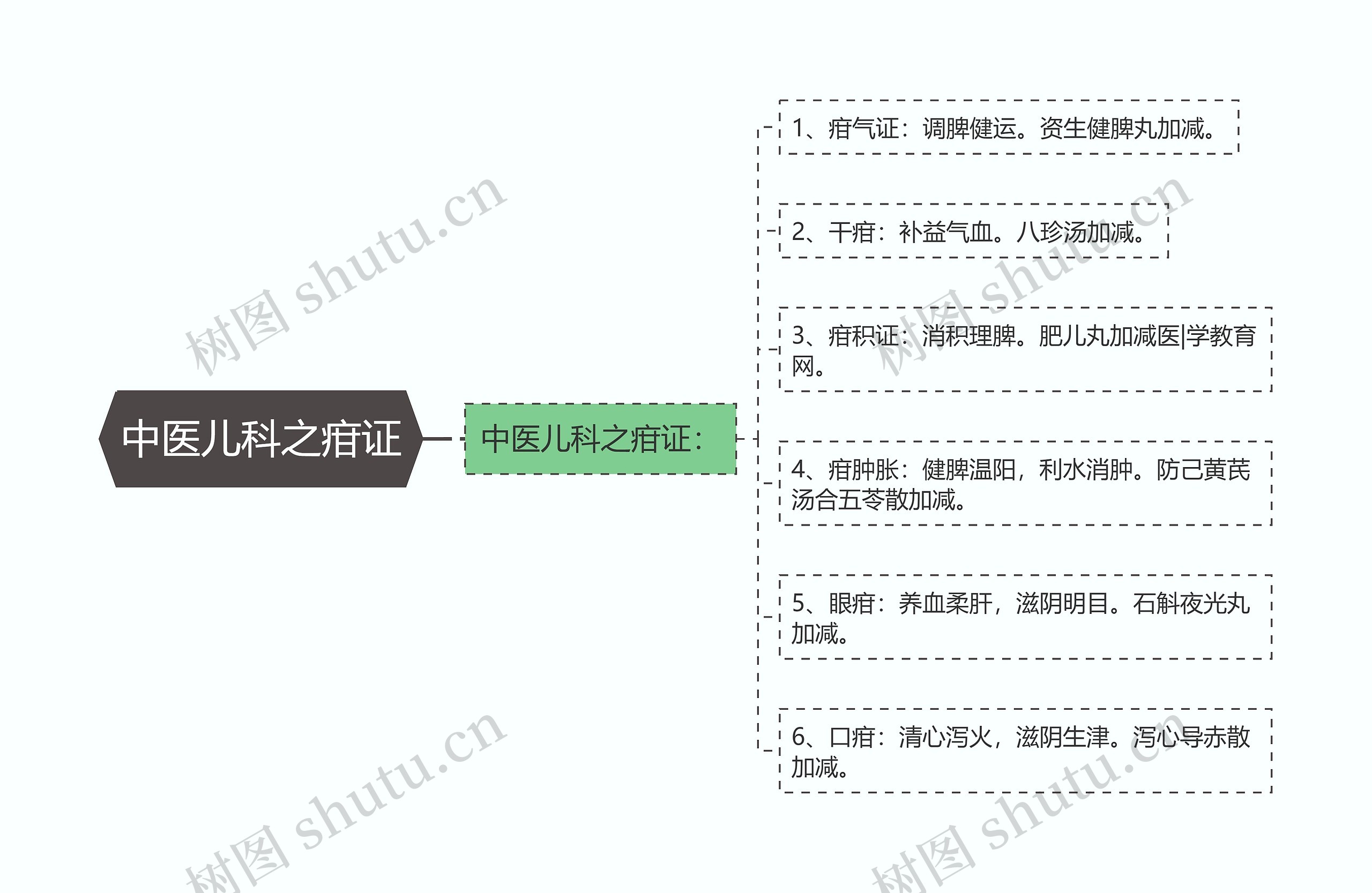 中医儿科之疳证 中医儿科之疳证