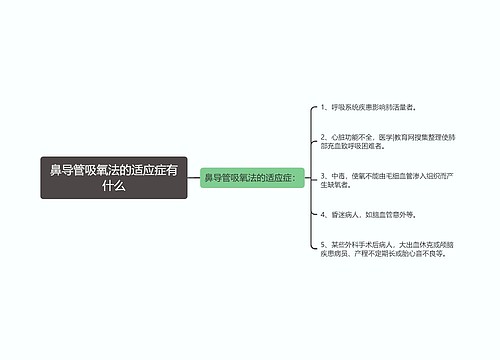 鼻导管吸氧法的适应症有什么