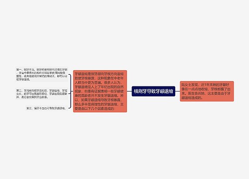 横刷牙导致牙龈退缩