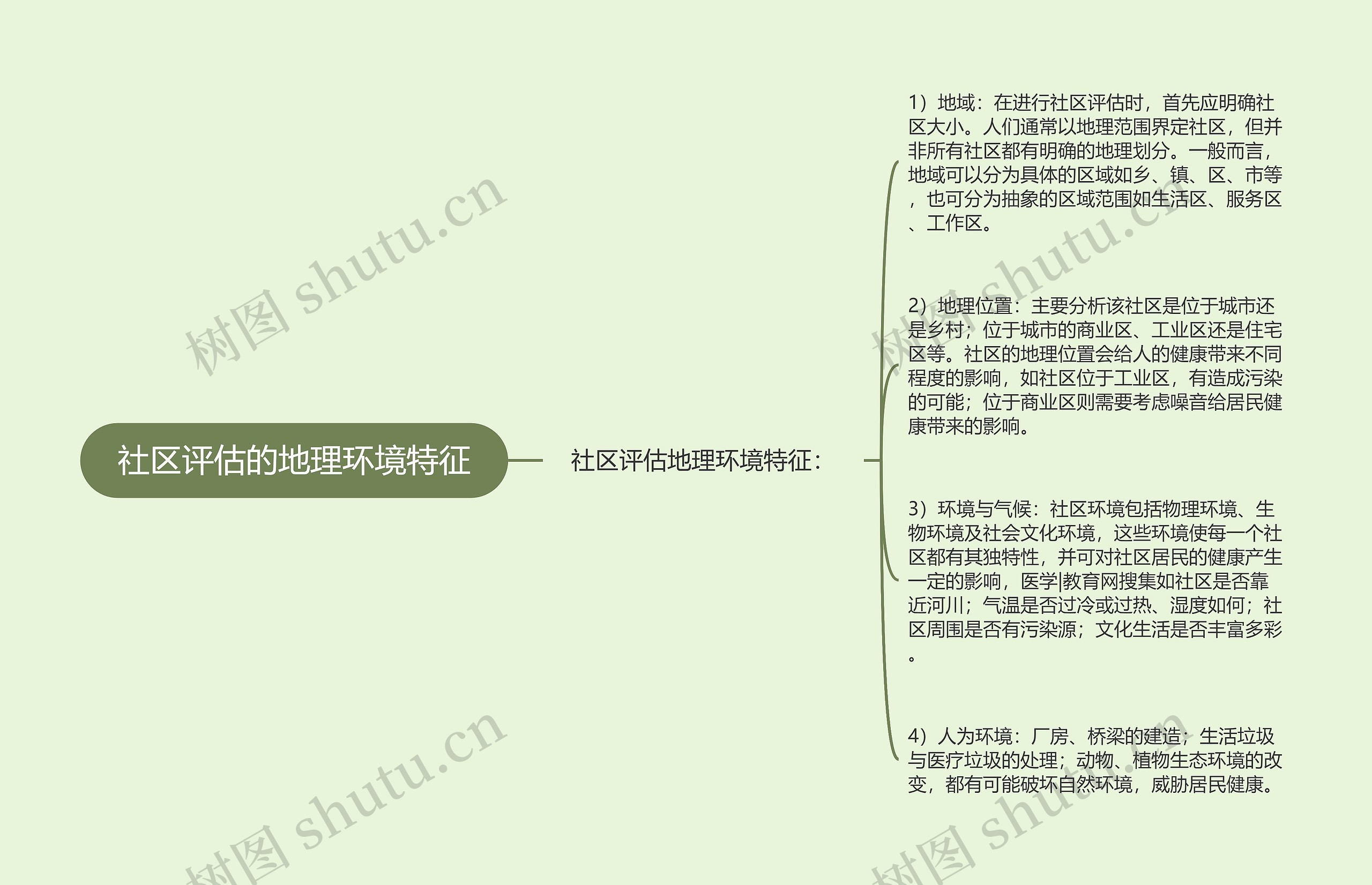 社区评估的地理环境特征 社区评估的地理环境特征