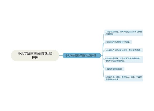 小儿学龄前期保健的社区护理