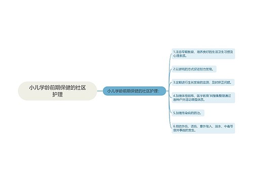 小儿学龄前期保健的社区护理