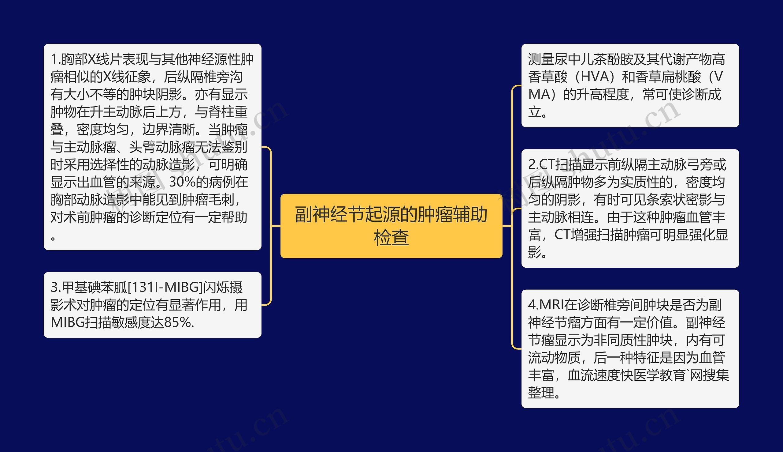 副神经节起源的肿瘤辅助检查 副神经节起源的肿瘤辅助检查