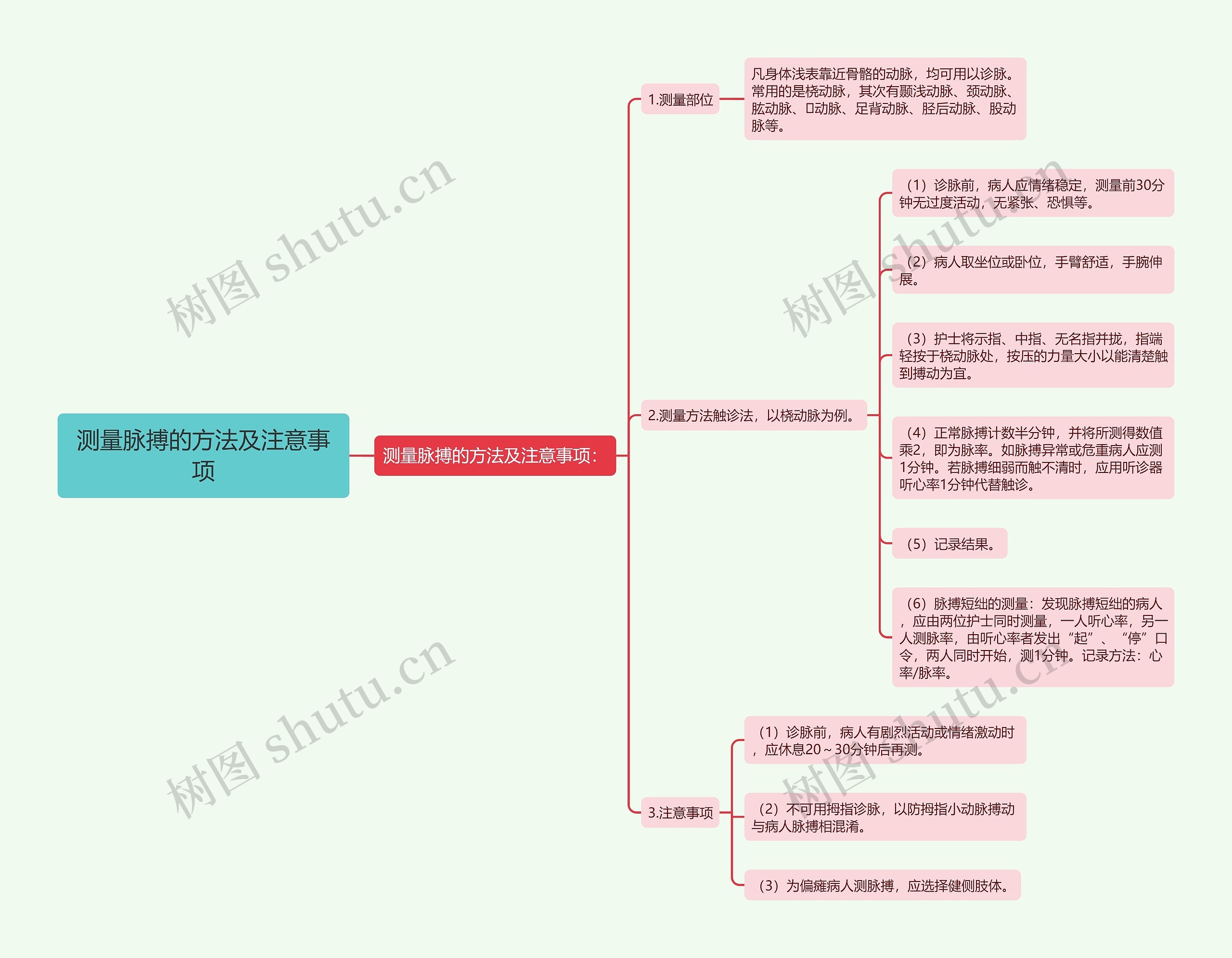 测量脉搏的方法及注意事项 测量脉搏的方法及注意事项