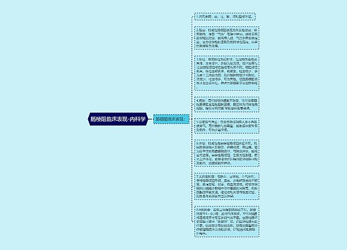 肠梗阻临床表现-内科学