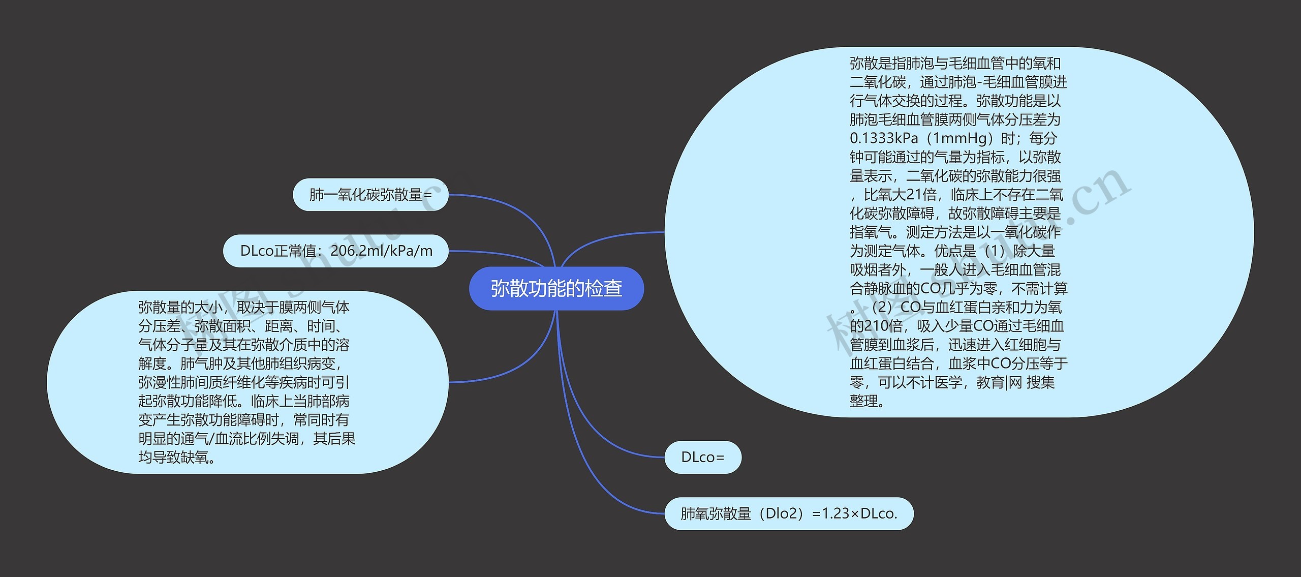 弥散功能的检查思维导图