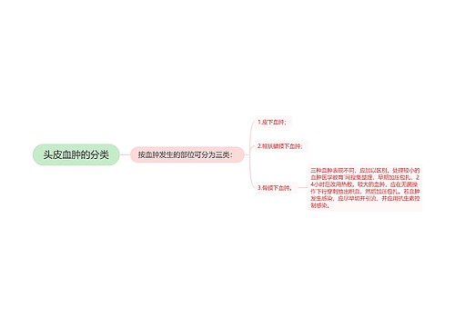 头皮血肿的分类