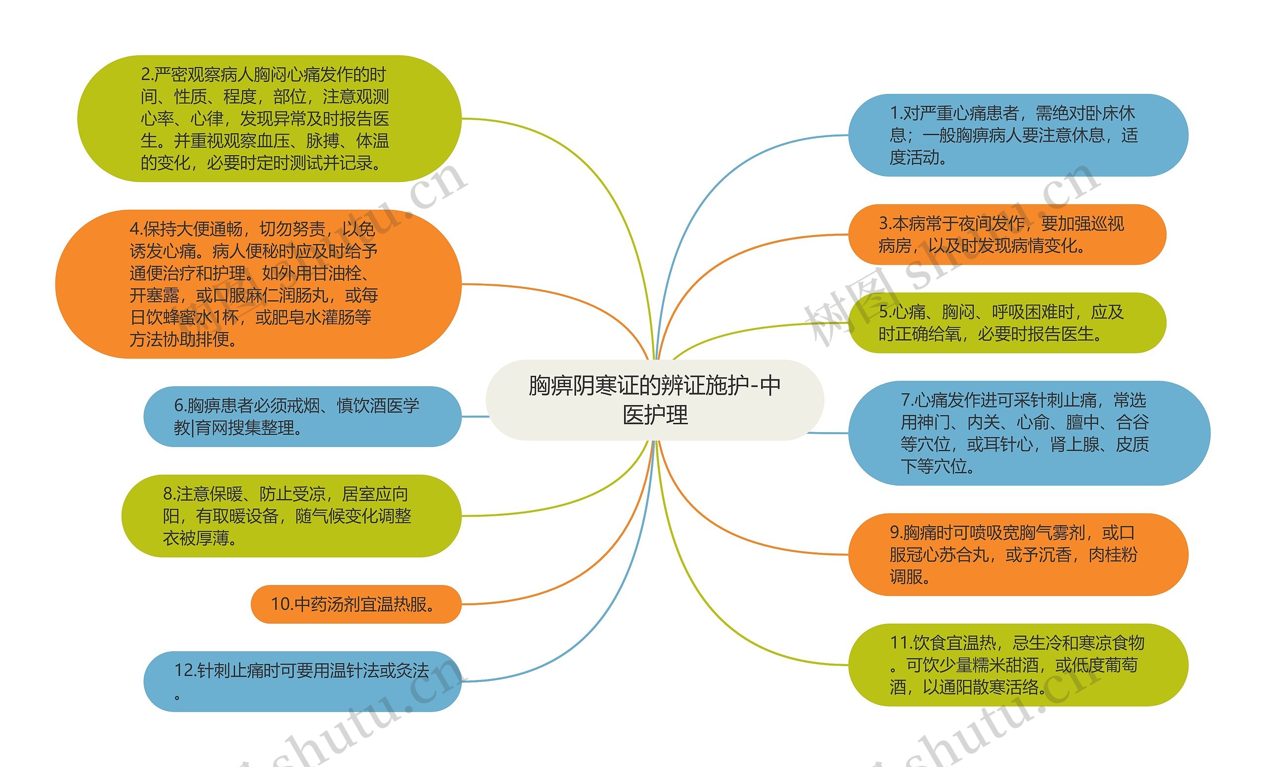 胸痹阴寒证的辨证施护-中医护理