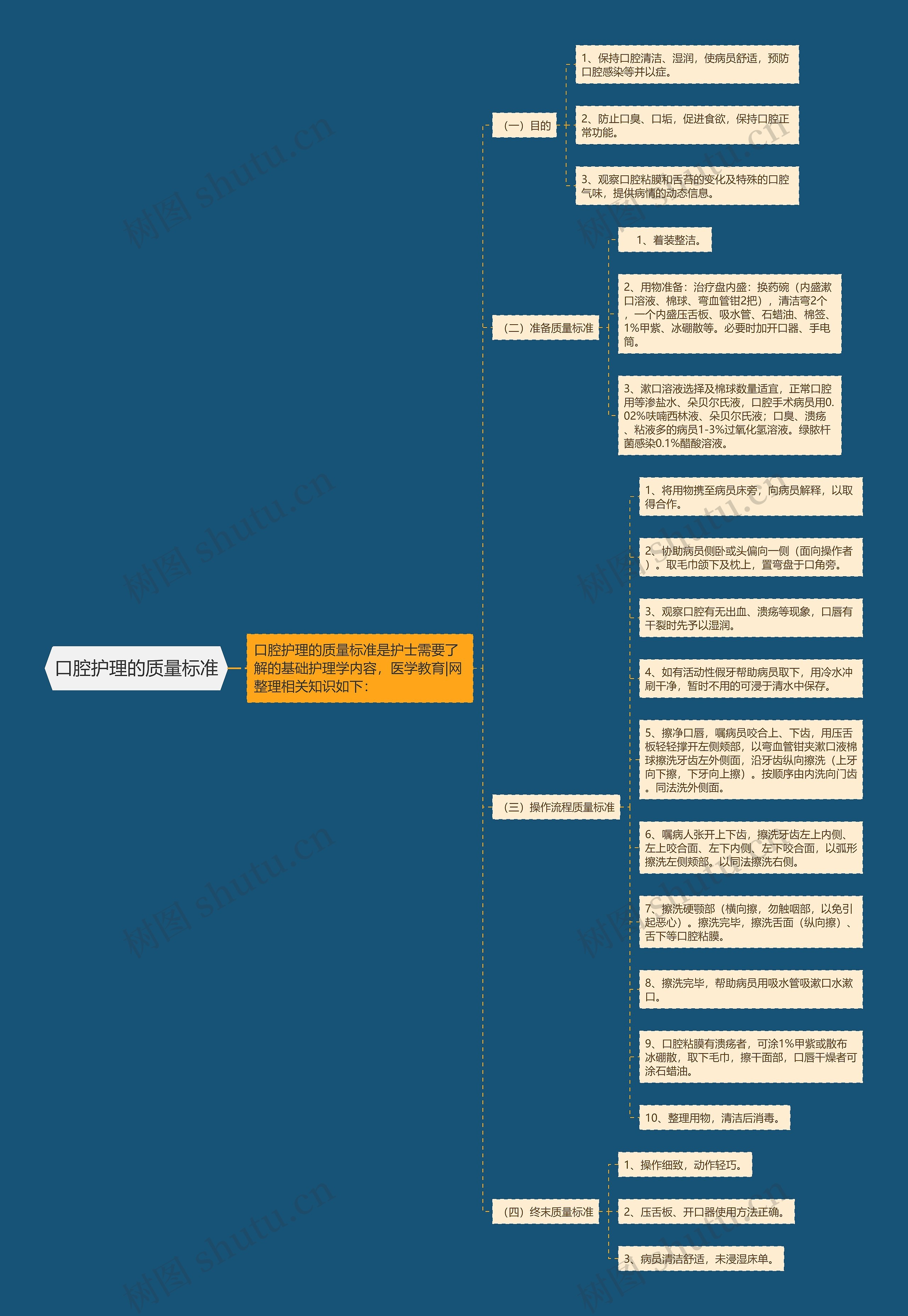 口腔护理的质量标准 口腔护理的质量标准