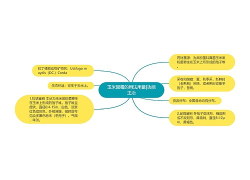 玉米黑霉的用法用量|功能主治