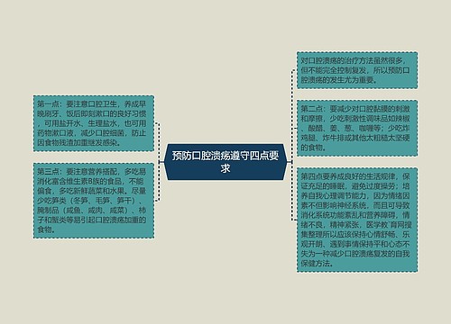 预防口腔溃疡遵守四点要求