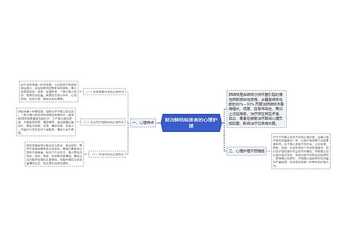 复治肺结核患者的心理护理