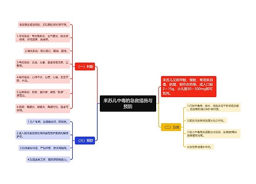 来苏儿中毒的急救措施与预防