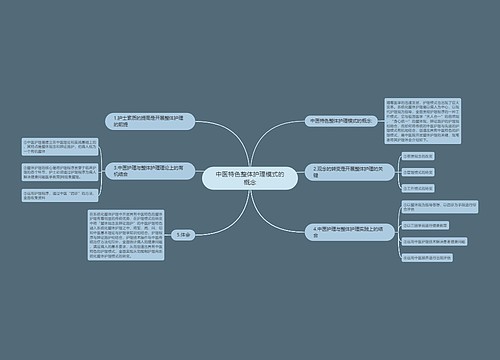 中医特色整体护理模式的概念