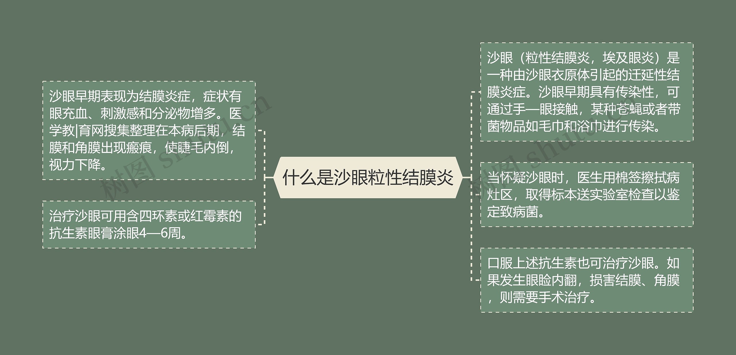 什么是沙眼粒性结膜炎