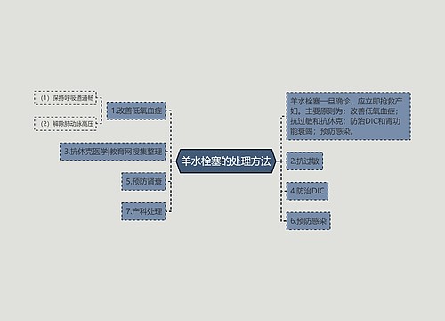 羊水栓塞的处理方法