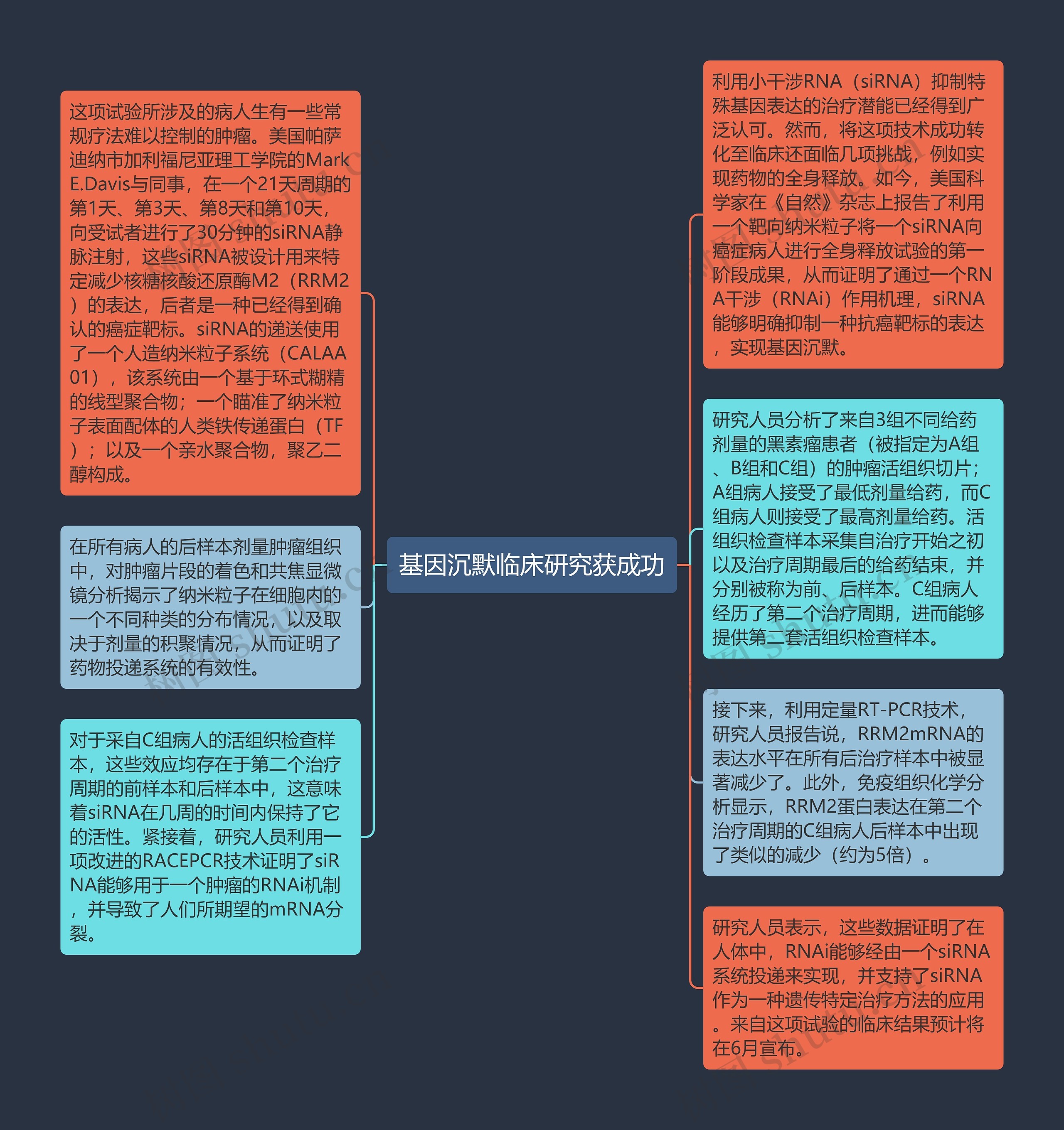 基因沉默临床研究获成功