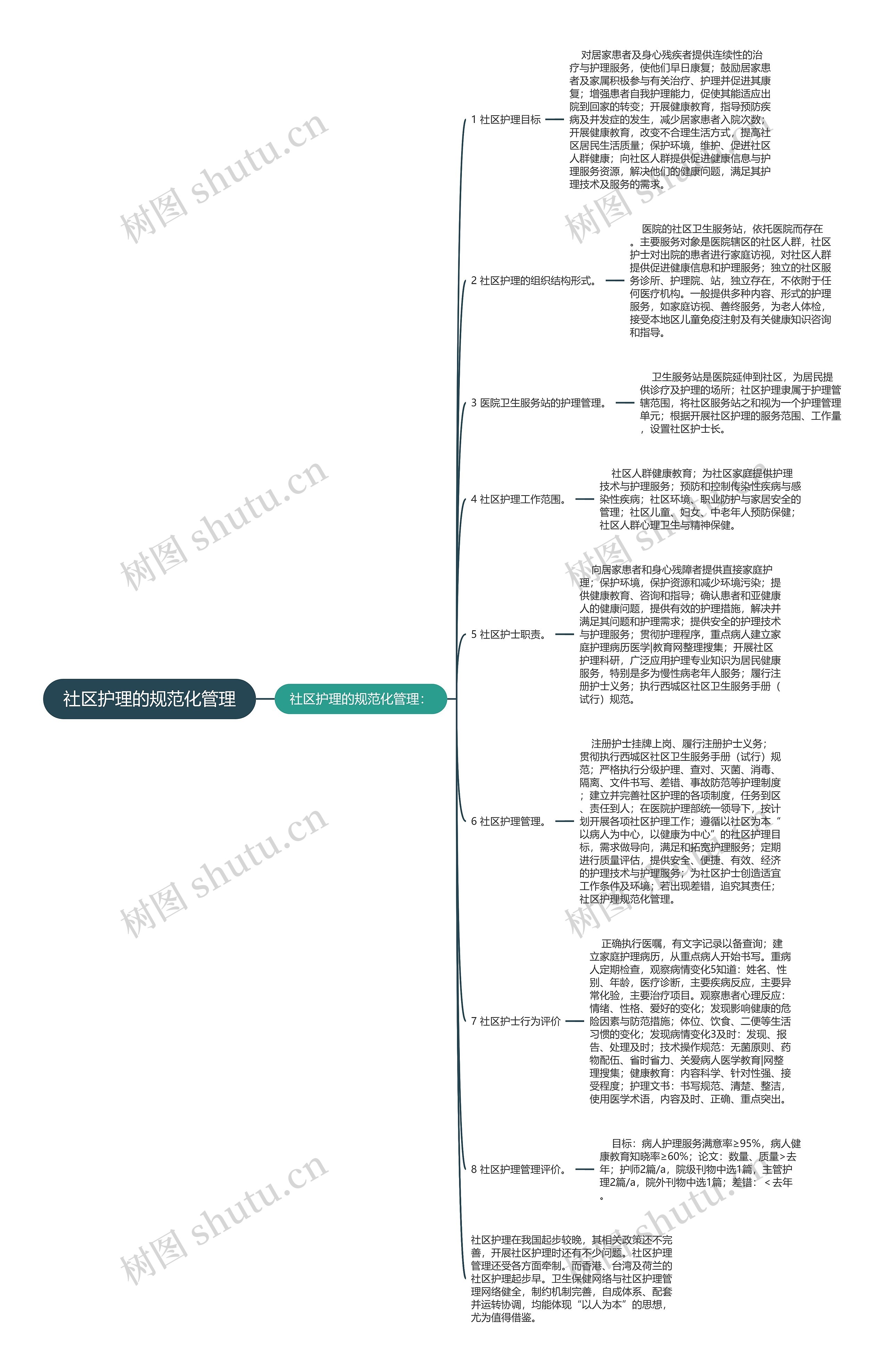 社区护理的规范化管理 社区护理的规范化管理