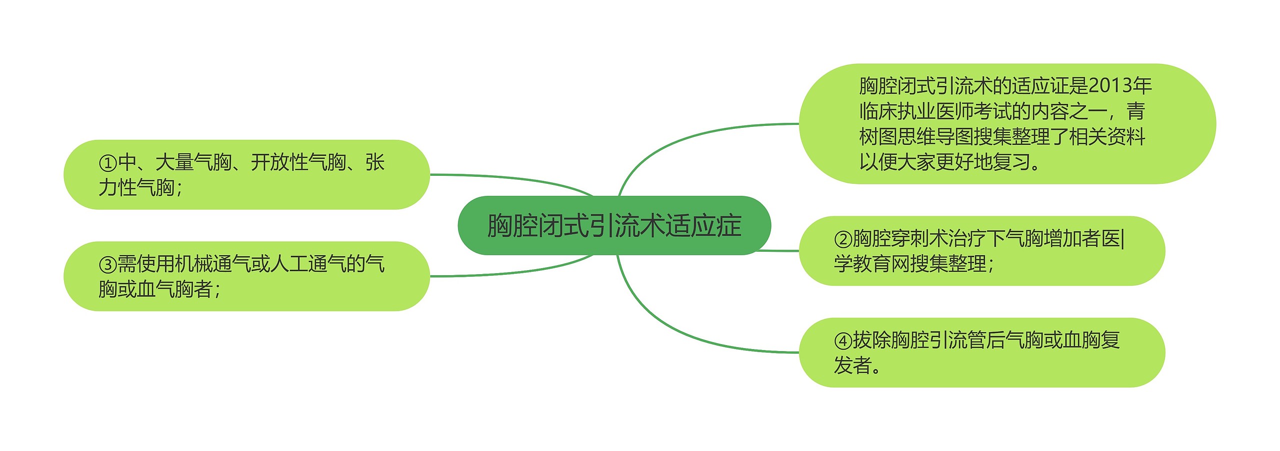 胸腔闭式引流术适应症