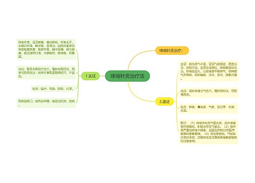 哮喘针灸治疗法