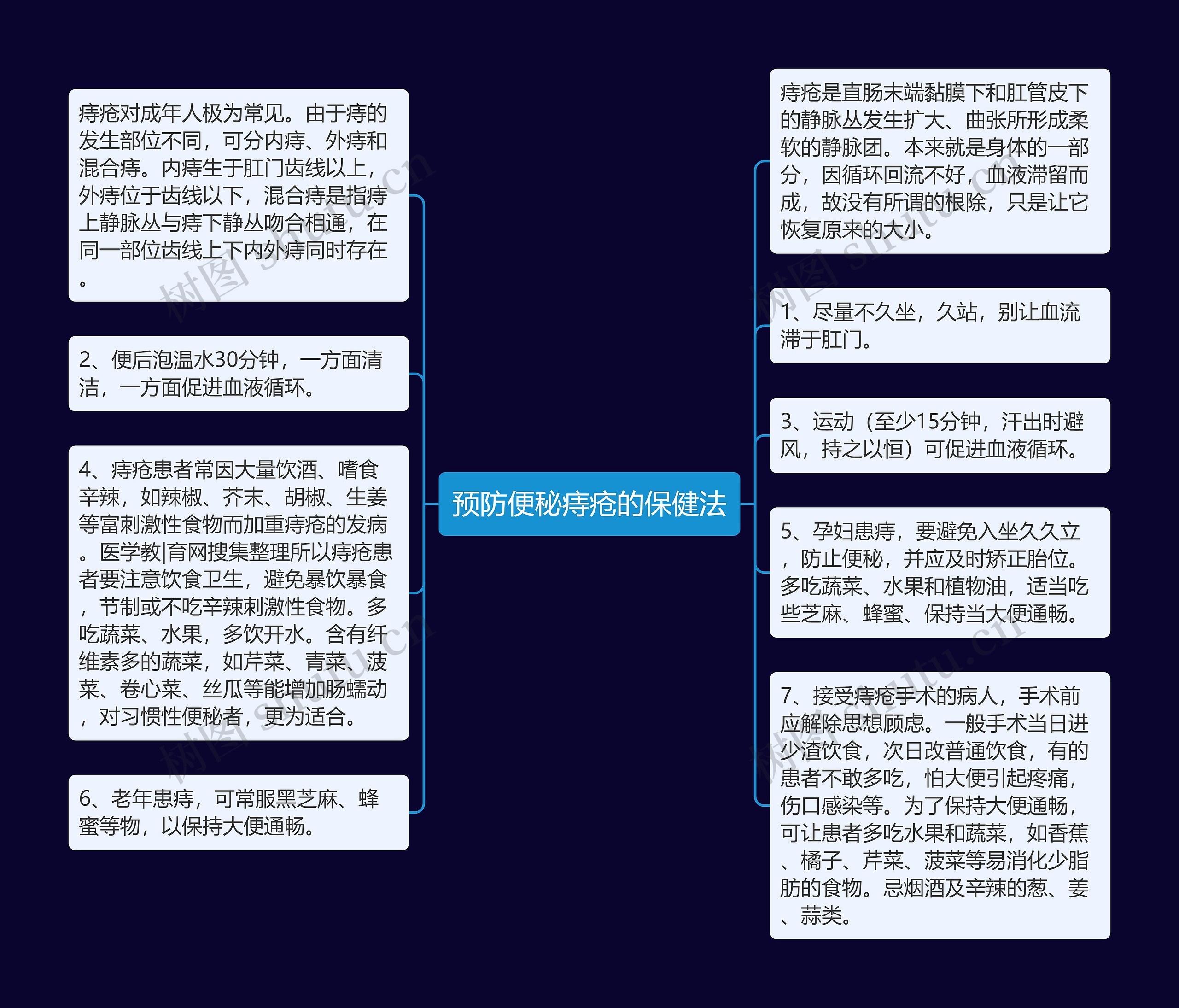 预防便秘痔疮的保健法思维导图