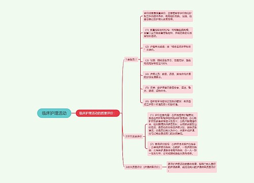 临床护理活动
