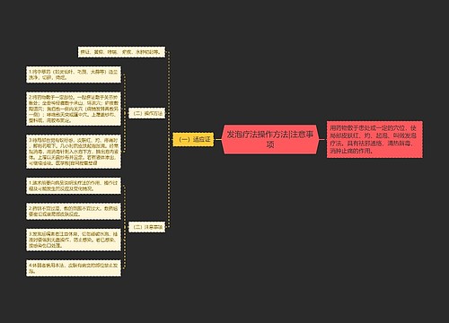 发泡疗法操作方法|注意事项