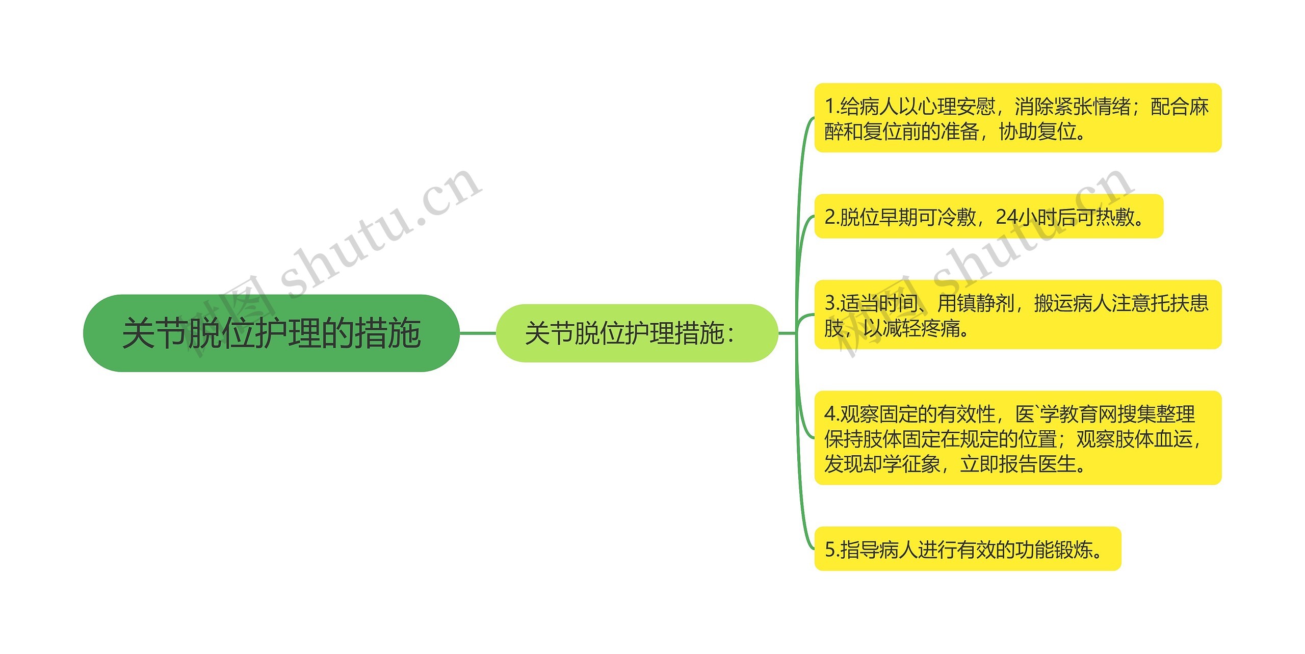 关节脱位护理的措施 关节脱位护理的措施