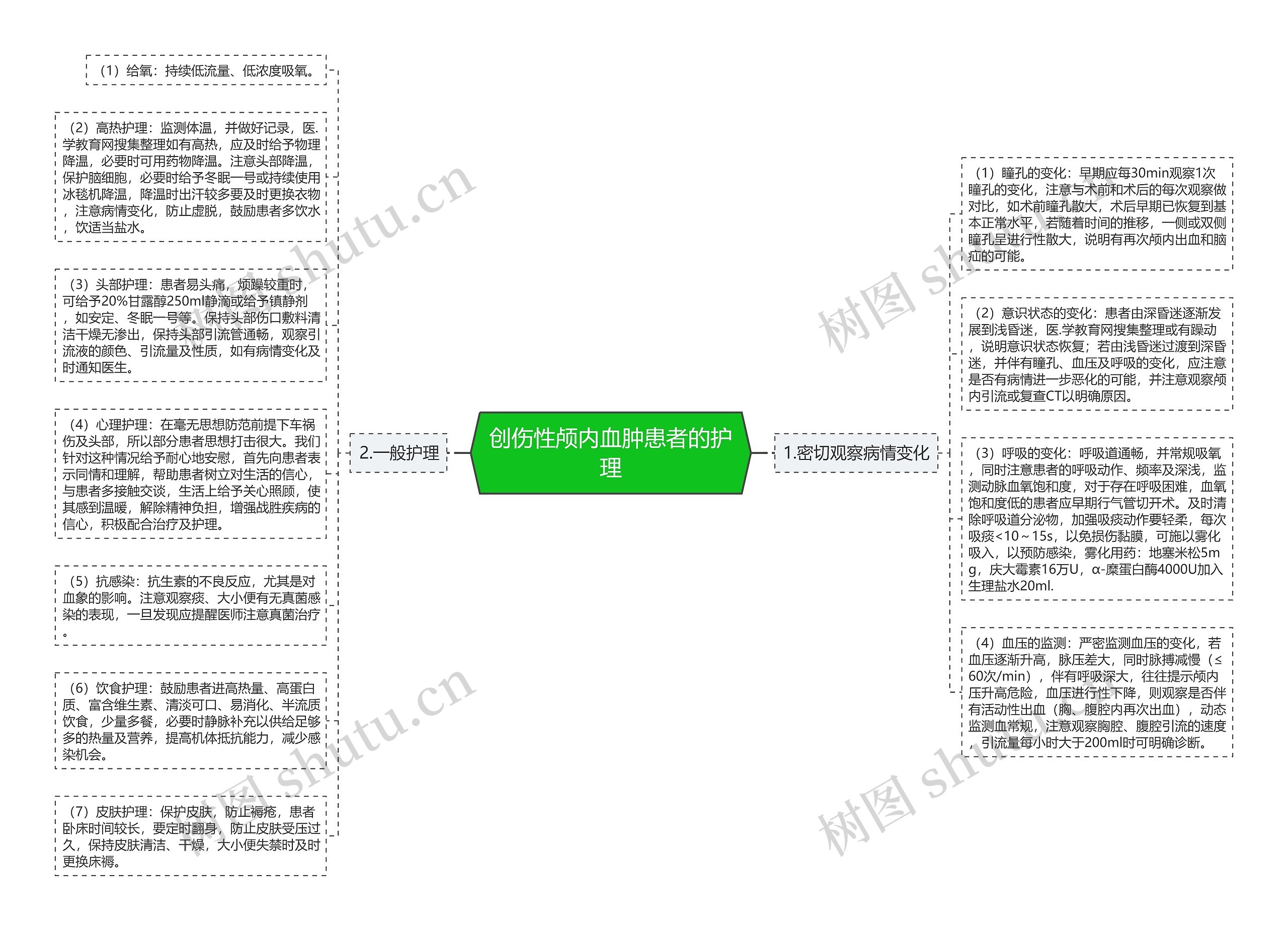 创伤性颅内血肿患者的护理