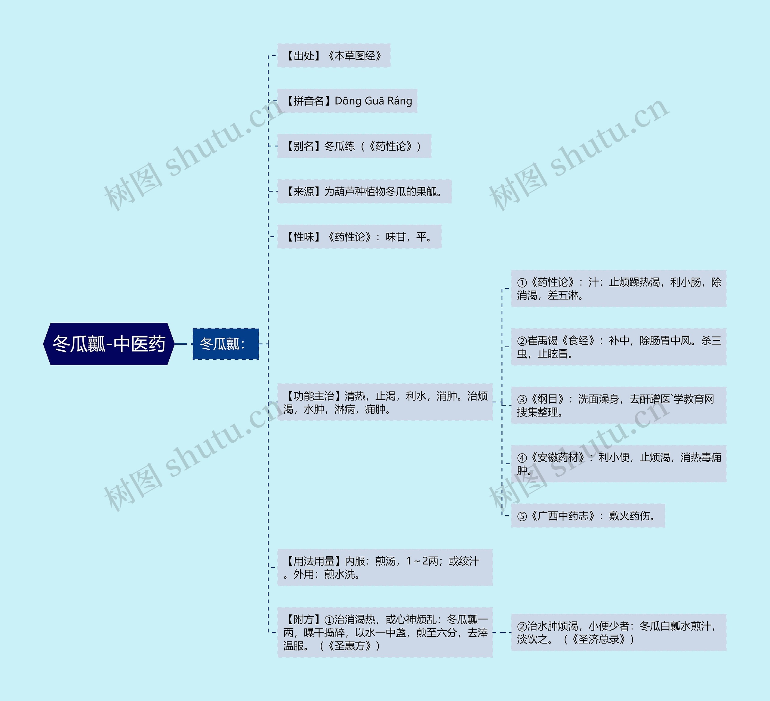 冬瓜瓤-中医药 冬瓜瓤-中医药