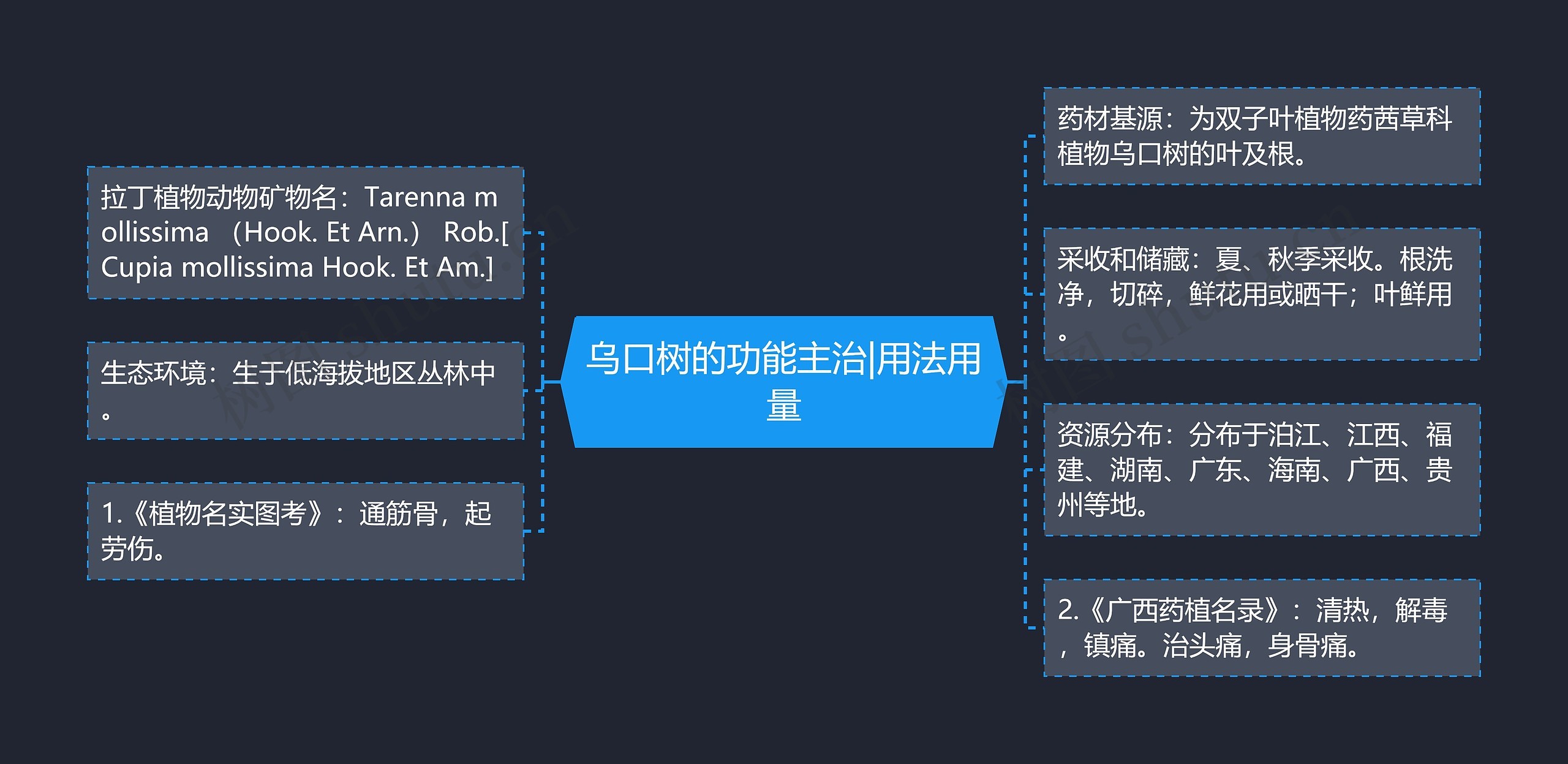 乌口树的功能主治|用法用量